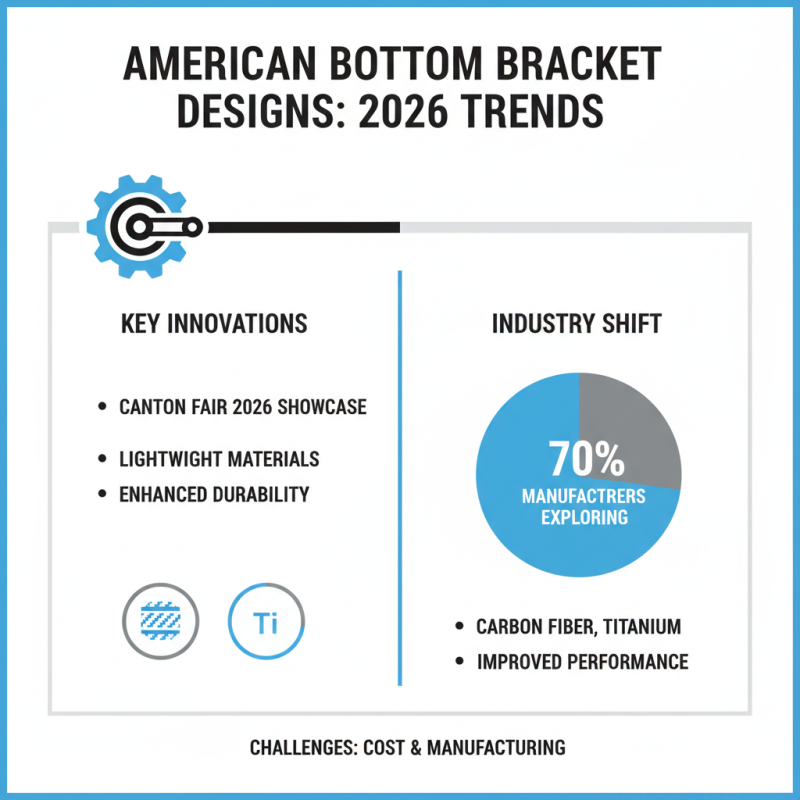 Best American Bottom Brackets at 2026 Canton Fair China?