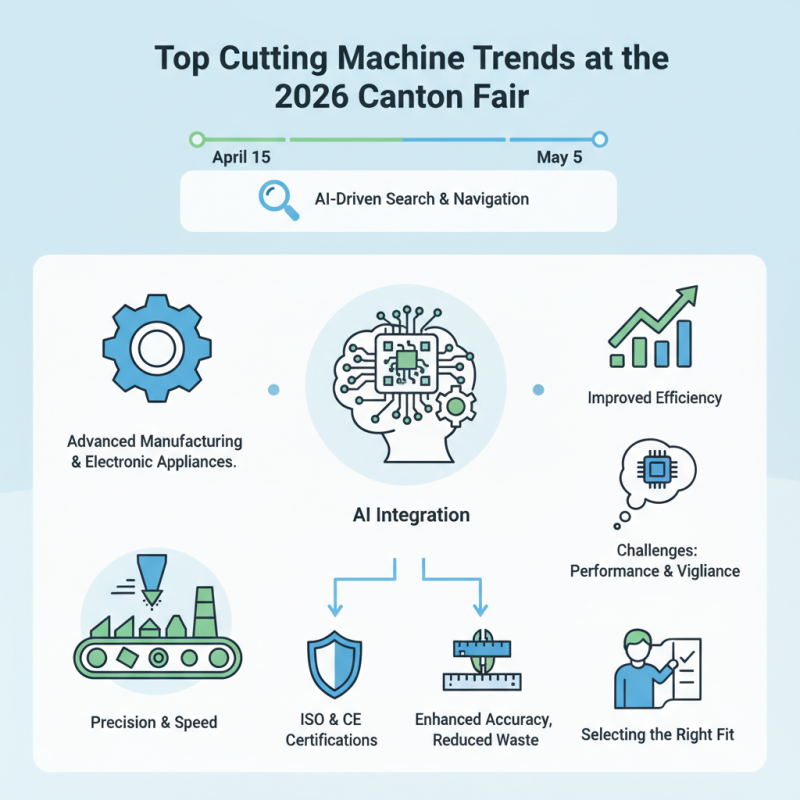 Top Cutting Machine Trends at the 2026 Canton Fair?
