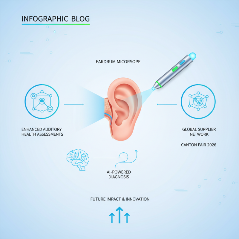 Eardrum Microscope Innovations at the 2026 Canton Fair?