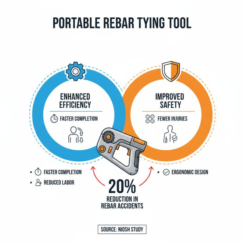 Why You Should Consider a Portable Rebar Tying Tool for Your Projects?