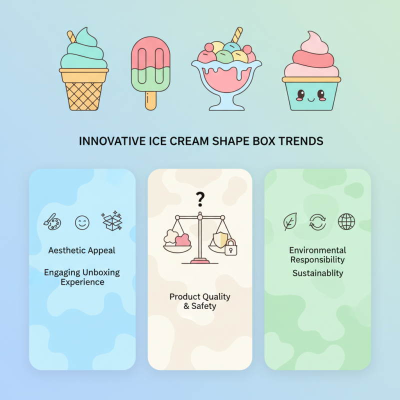 Top Ice Cream Shape Box Trends at 2026 Canton Fair?