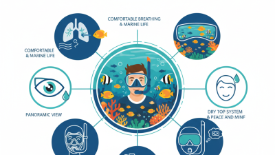 Why You Should Choose a Snorkel Mask for Your Underwater Adventures?