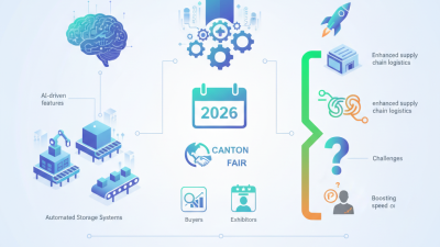 Why Choose Automated Storage Systems at the 2026 Canton Fair?