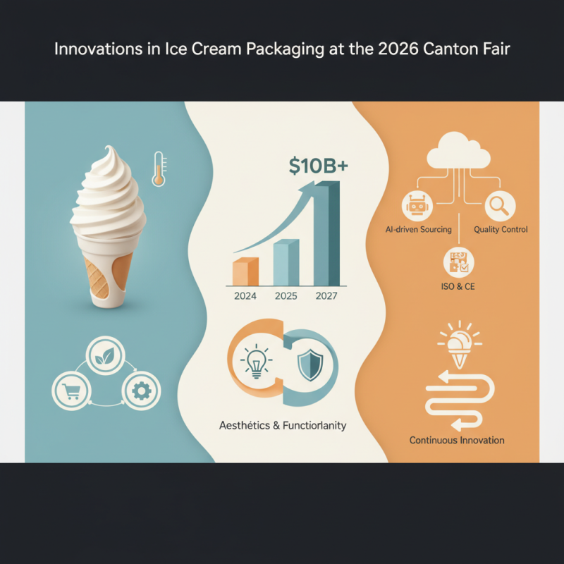 Best Tips for Ice Cream Shape Box at 2026 Canton Fair?