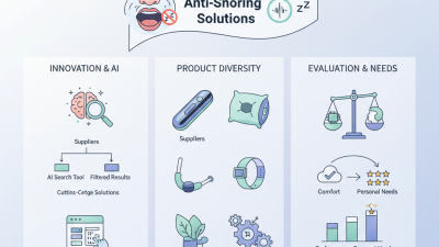 How to Choose the Best Anti Snoring Solutions at 2026 Canton Fair?