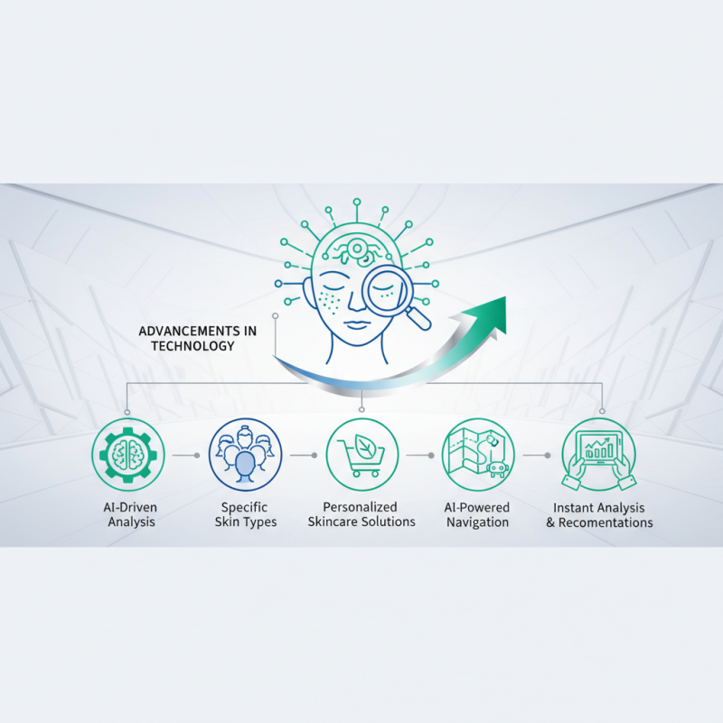 China Best Skin Analyzer Trends at 2026 Canton Fair?