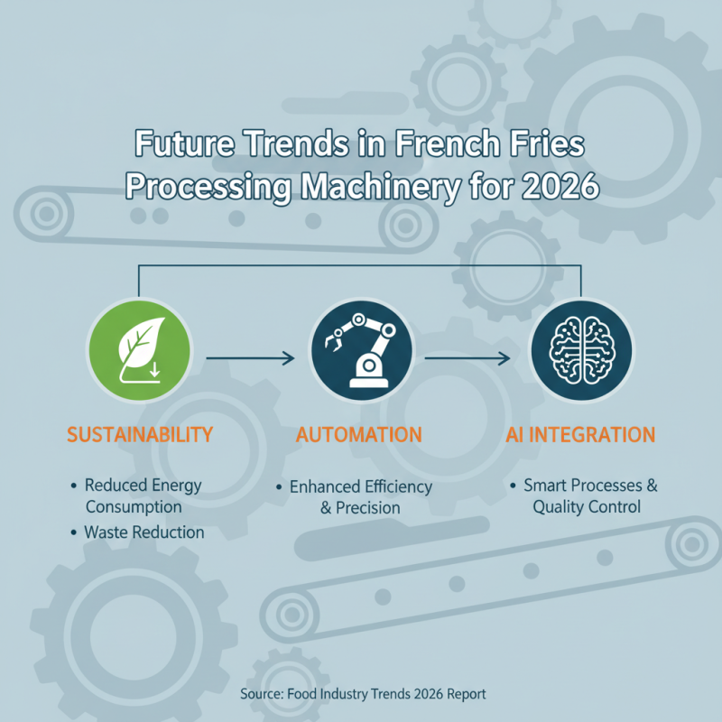 How to Choose the Best French Fries Processing Line for 2026 Fair?