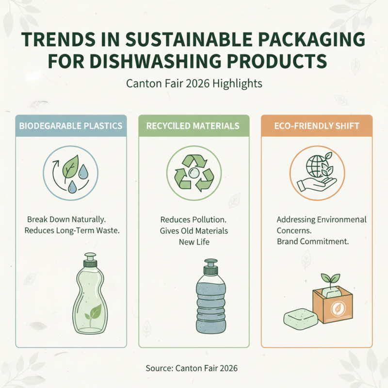 Best Dishwashing Detergent Trends for 2026 at Canton Fair
