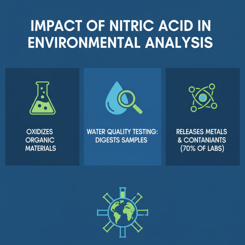 10 Best Applications of Concentrated Nitric Acid in Industry and Science
