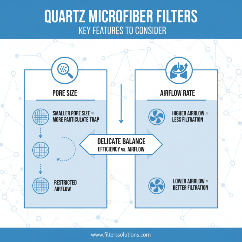 2026 How to Choose the Best Quartz Microfiber Filters for Your Needs?
