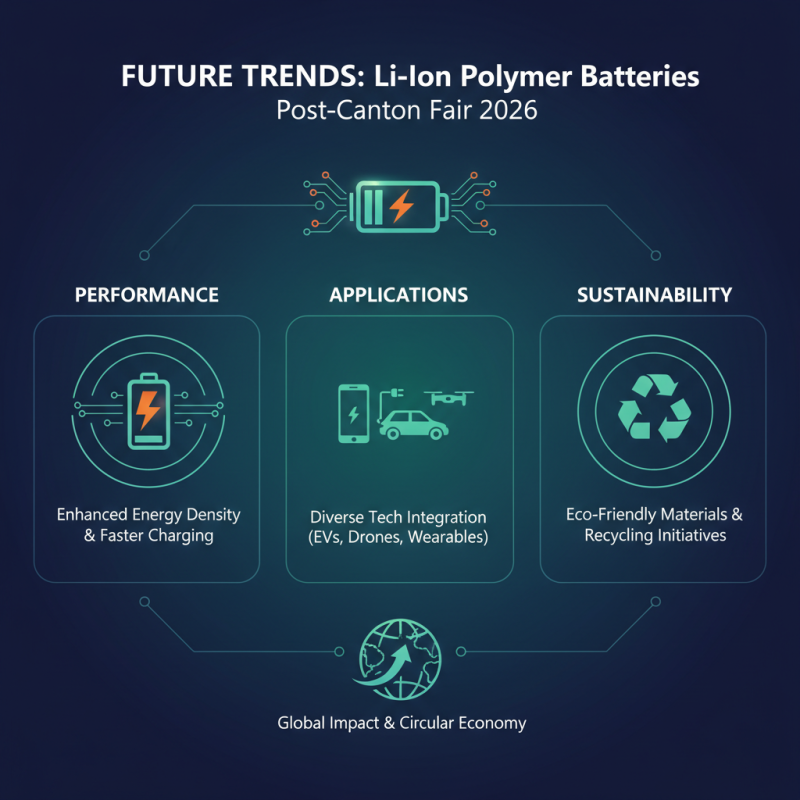 Top 10 Li Ion Polymer Batteries to See at 2026 Canton Fair?