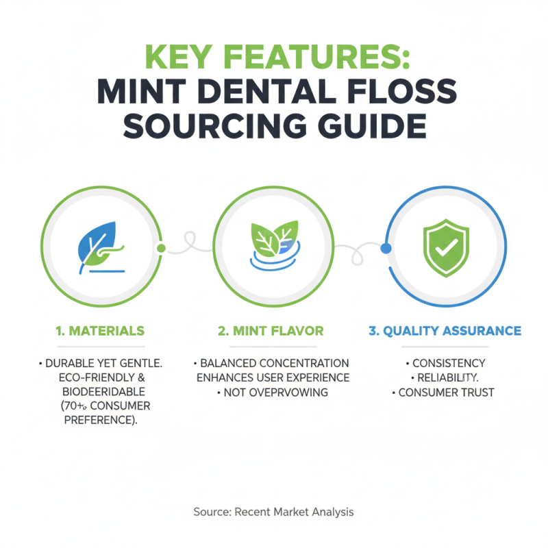 Essential Tips for Sourcing Mint Dental Floss at Canton Fair 2026?