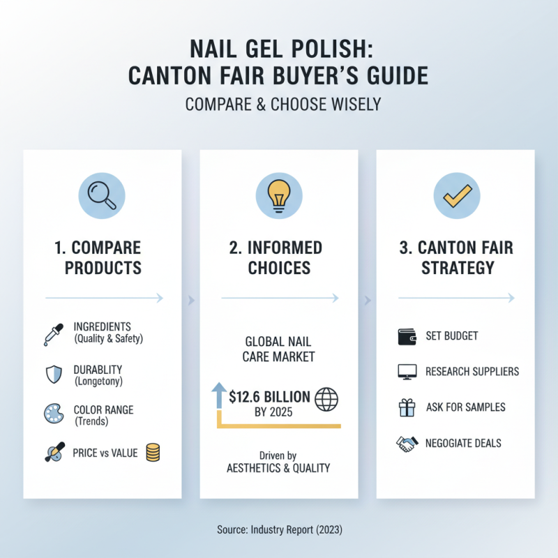 How to Choose the Best Nail Gel Polish Set at Canton Fair 2026?