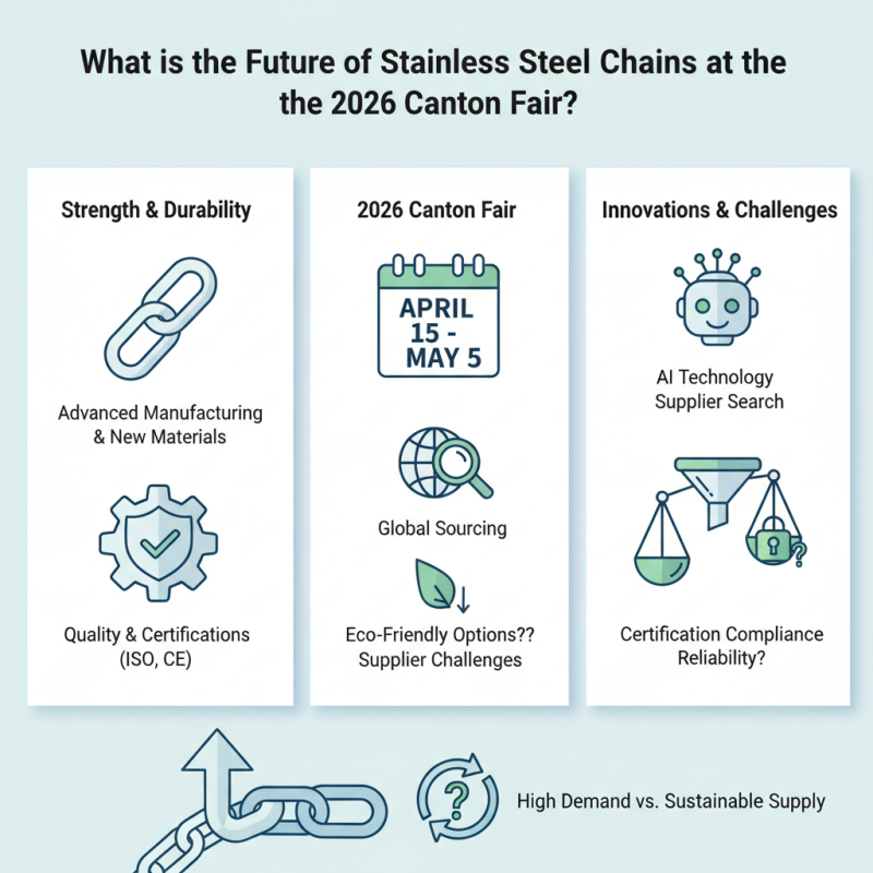 What is the Future of Stainless Steel Chains at the 2026 Canton Fair?