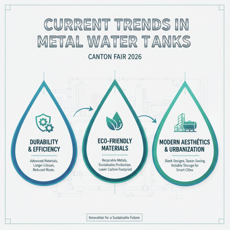 China Top Metal Water Tank Trends at 2026 Canton Fair?