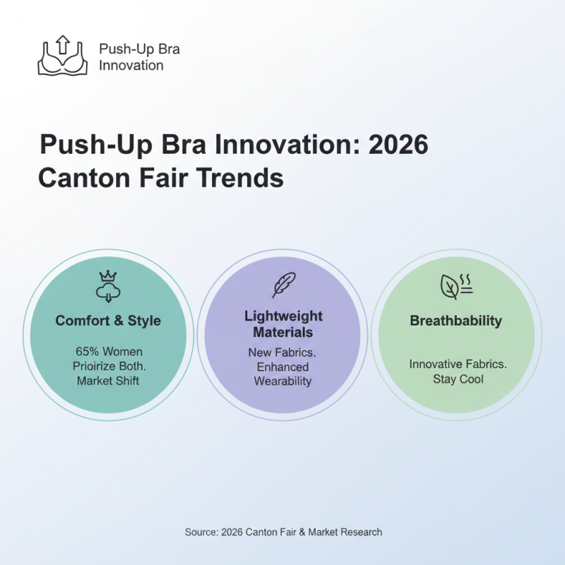 Top Trends in Push-Up Bras at 2026 Canton Fair?
