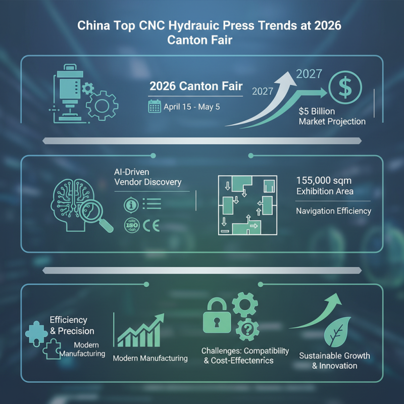 China Top CNC Hydraulic Press Trends at 2026 Canton Fair?