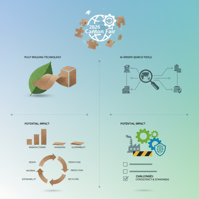 Why Pulp Molding is a Game Changer for 2026 Canton Fair?