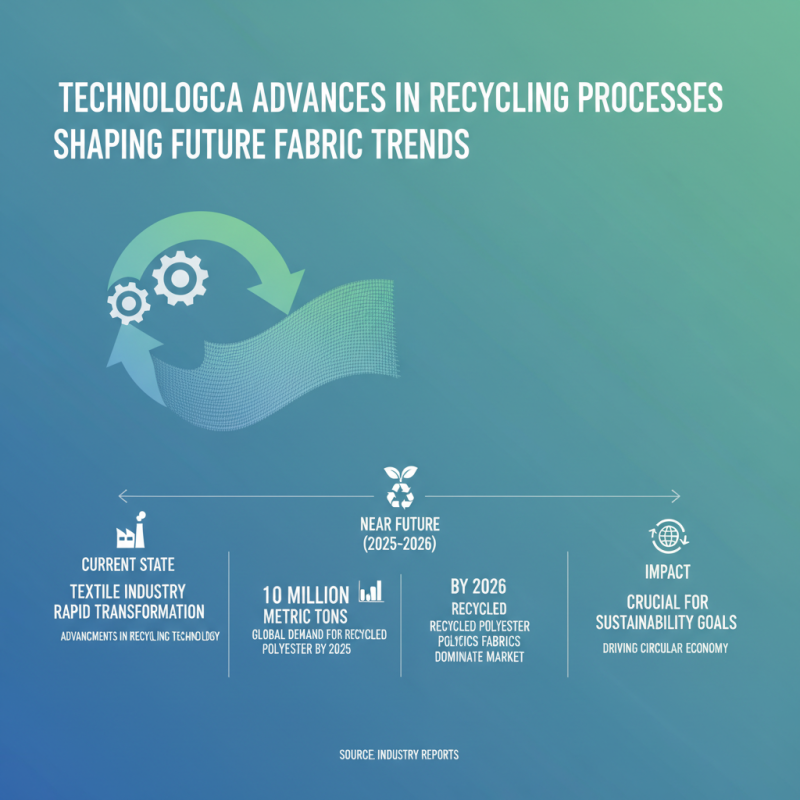 Top Recycled Polyester Fabric Trends at 2026 Canton Fair?