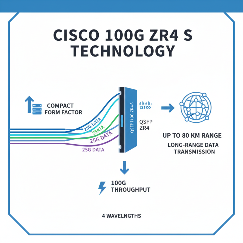 Cisco QSFP 100G ZR4 S What to Expect at 2026 Canton Fair?