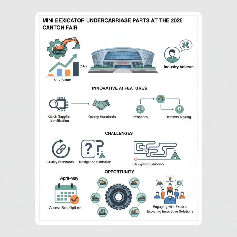 Why Choose Mini Excavator Undercarriage Parts at 2026 Canton Fair?