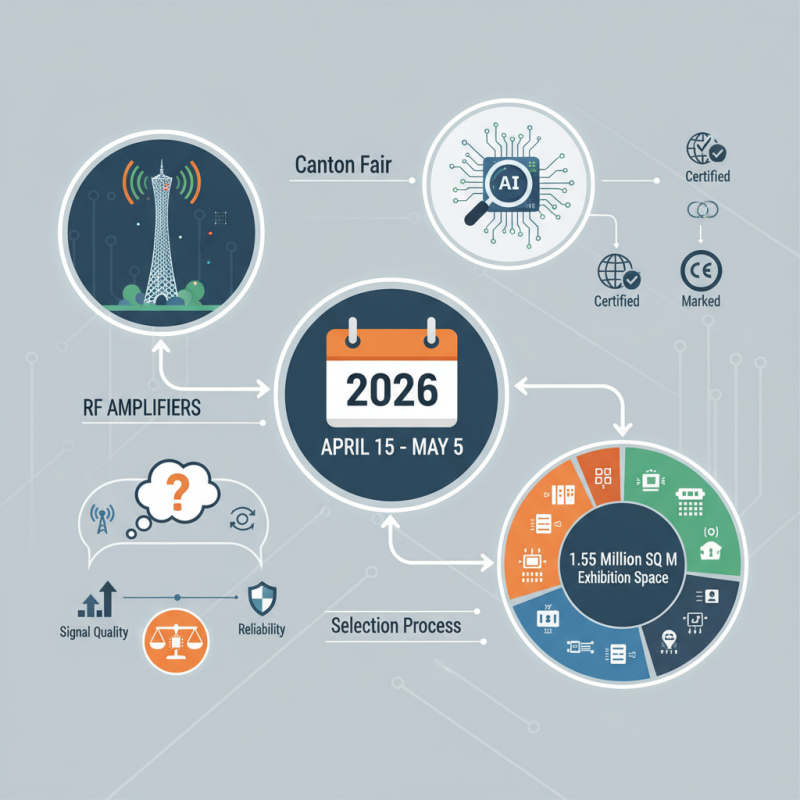 Top Rf Amplifiers to Discover at 2026 Canton Fair?