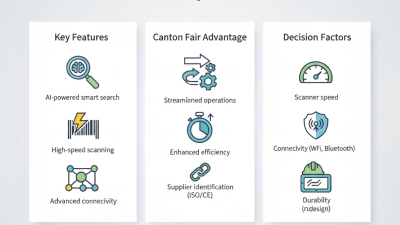 How to Choose the Best Android Barcode Scanners for 2026 Canton Fair?