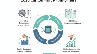 Best Rf Amplifier for 2026 Canton Fair Global Buyers Guide?