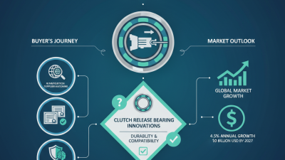 Clutch Release Bearings Essential Tips for 2026 Canton Fair?
