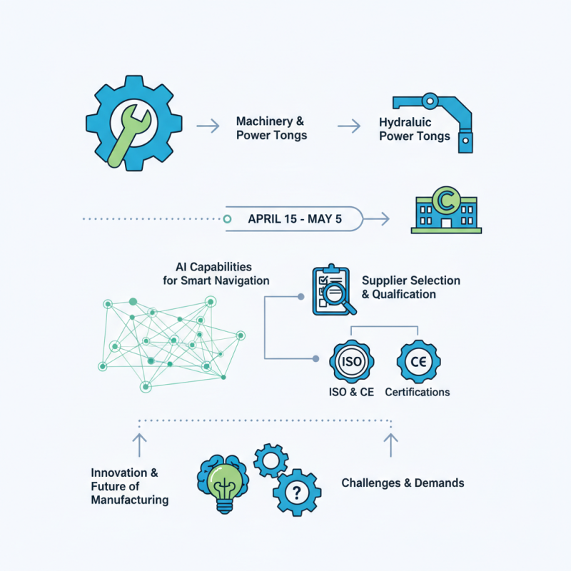 Best Hydraulic Power Tongs to Discover at 2026 Canton Fair?