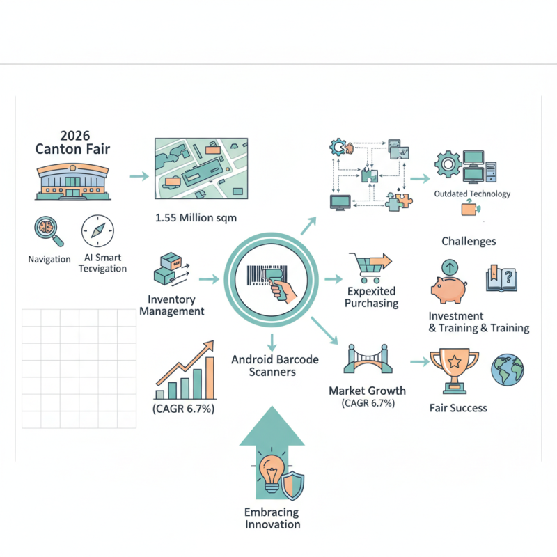 Top 10 Android Barcode Scanners for 2026 Canton Fair?