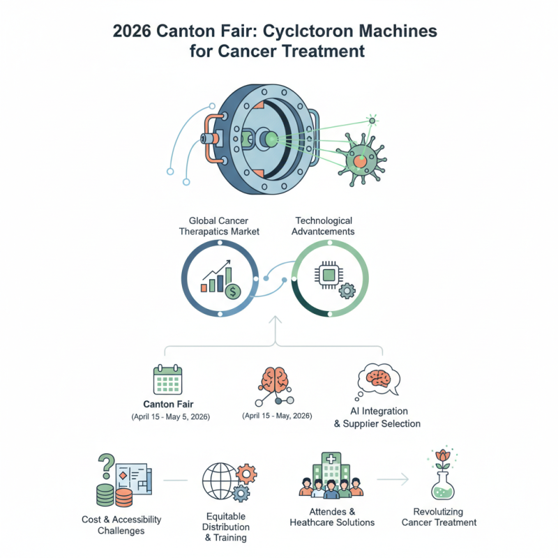 2026 Best Cyclotron Machine for Cancer Treatment at Canton Fair?