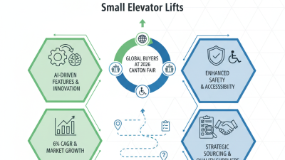 Small Elevator Lift Tips for Global Buyers at 2026 Canton Fair?