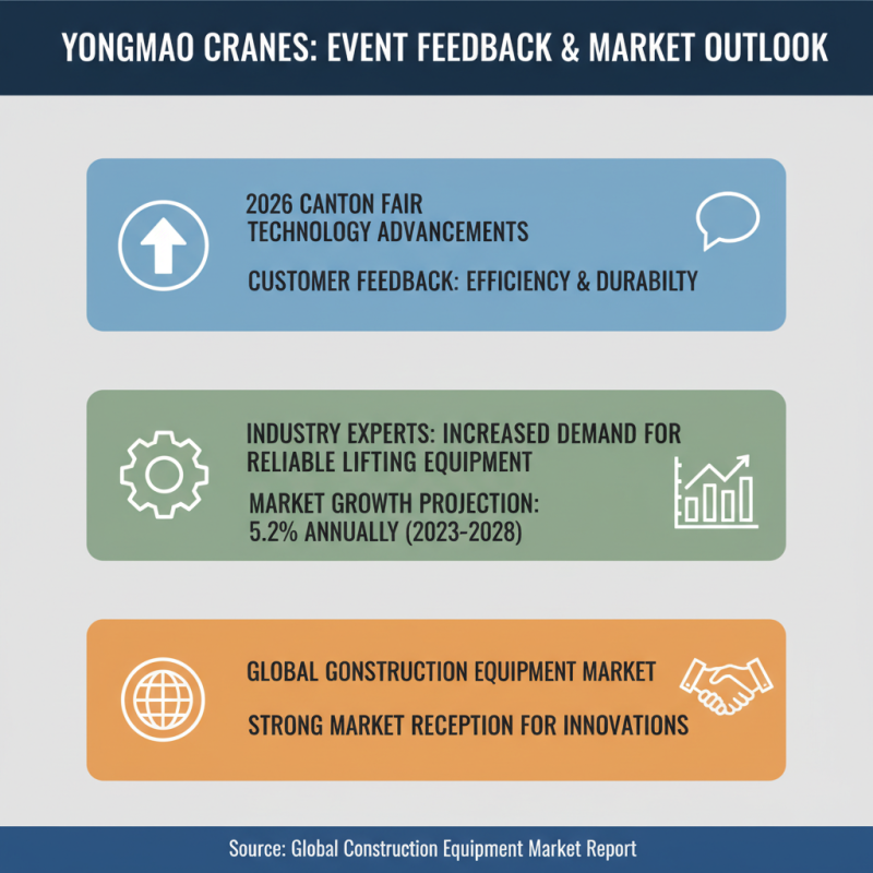 Yongmao Used Tower Crane Highlights at 2026 Canton Fair?