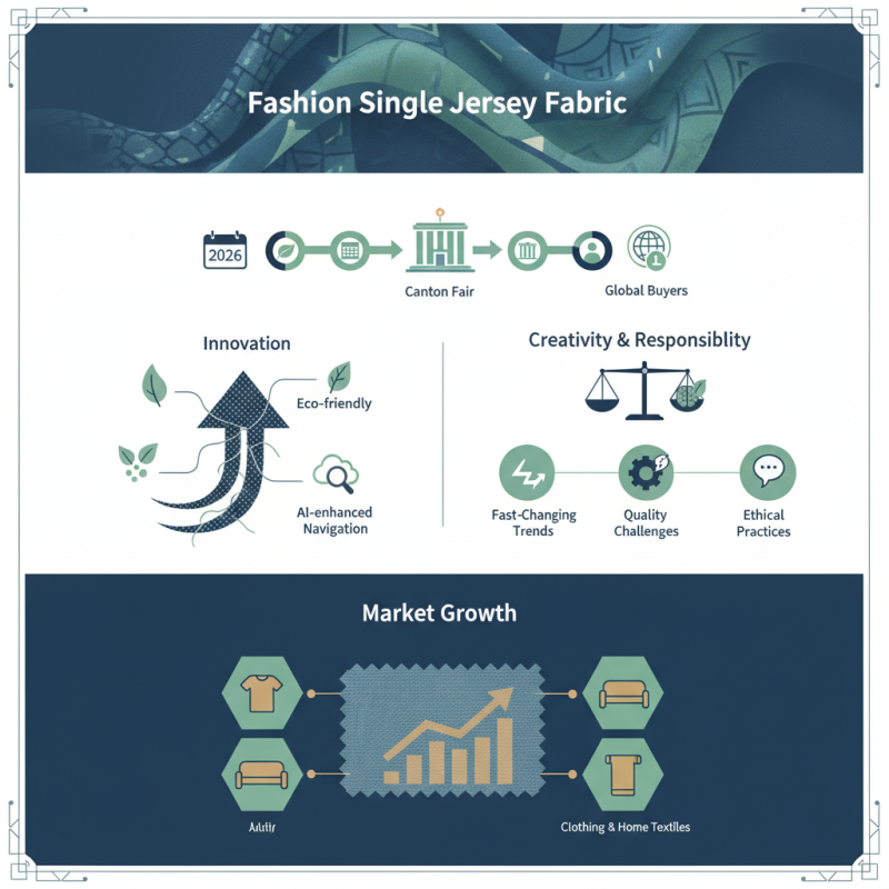 China Best Fashion Single Jersey Fabric for 2026 Canton Fair?