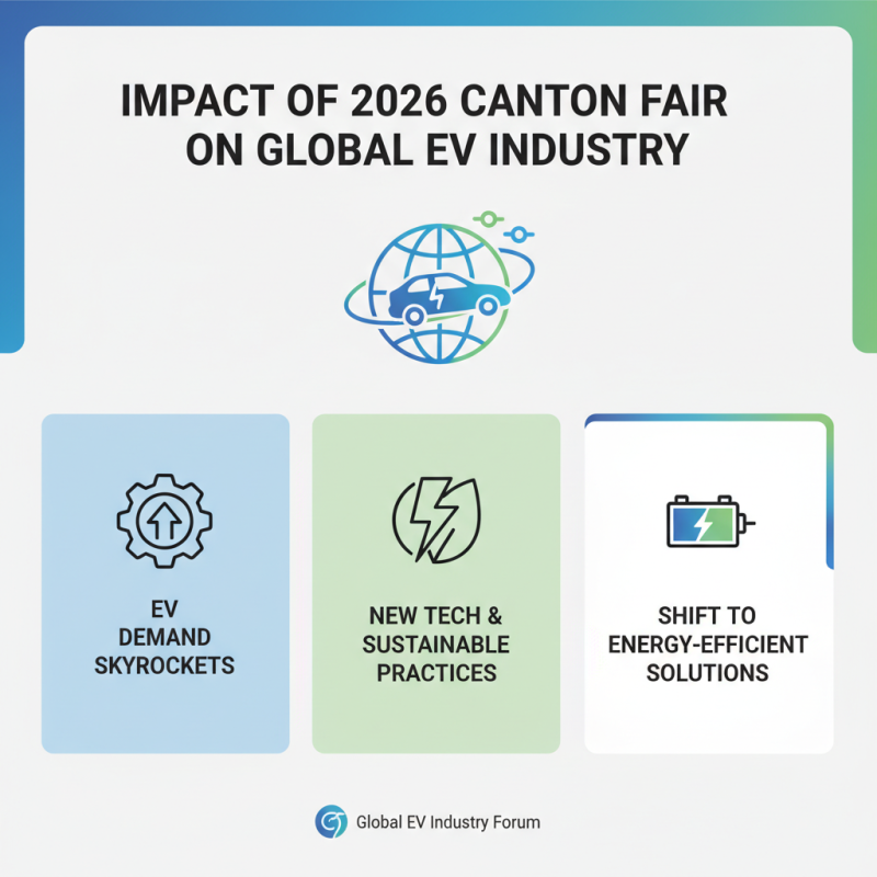 Top EV Cars to Discover at the 2026 Canton Fair?