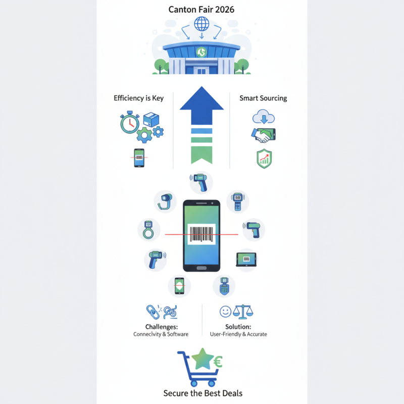 Top 10 Android Barcode Scanners for 2026 Canton Fair Buyers?