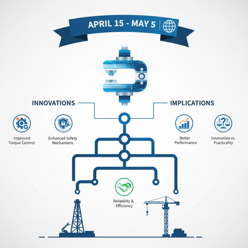 Hydraulic Power Tong Innovations at 2026 Canton Fair？