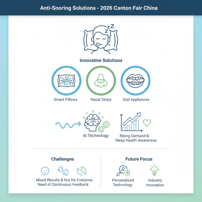 Top Anti-Snoring Solutions at 2026 Canton Fair China?
