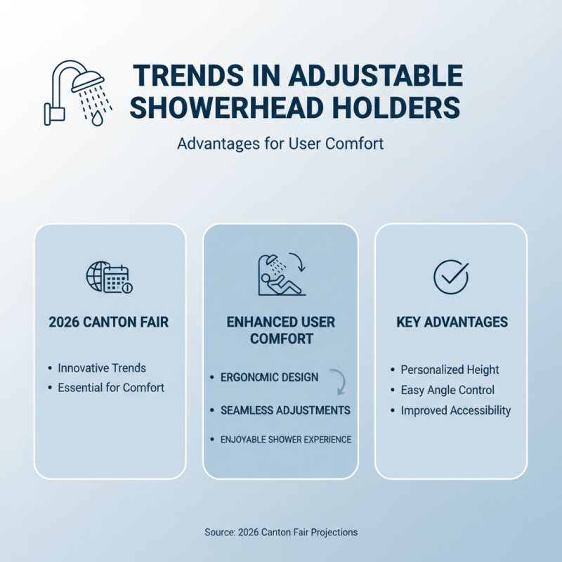 Best Showerhead Holder Trends at 2026 Canton Fair?