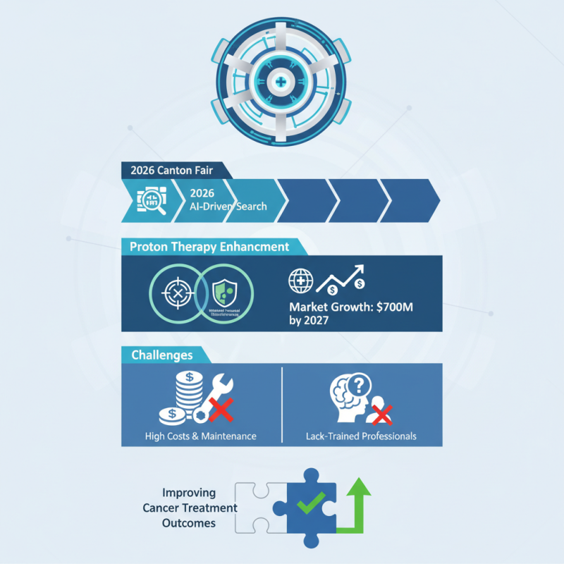 Best Cyclotron Machines for Cancer Treatment at 2026 Canton Fair?