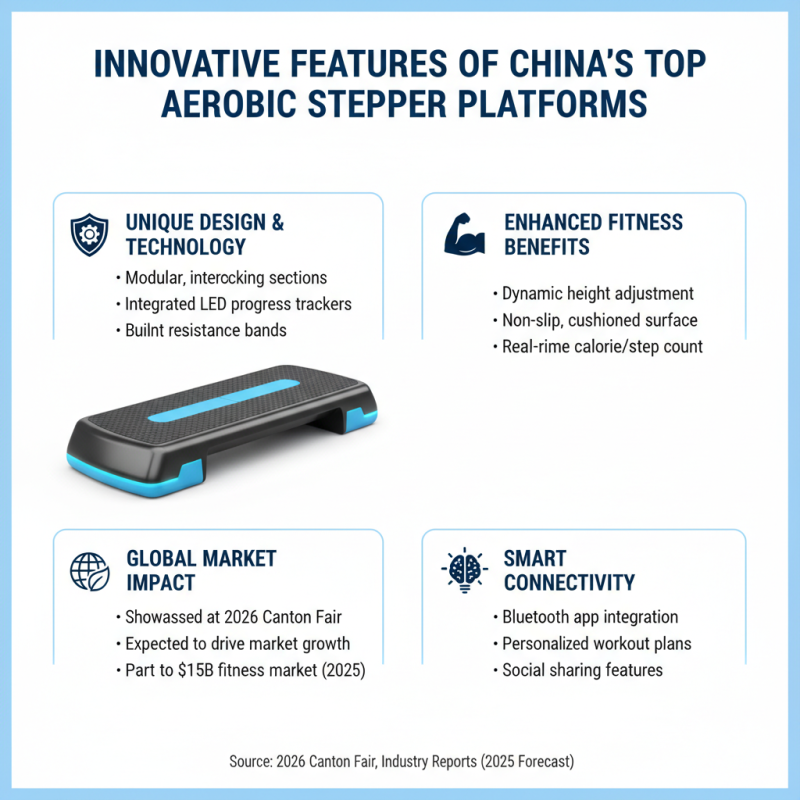 China Top Aerobic Stepper Platform at 2026 Canton Fair?