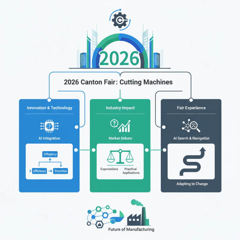 Top 5 Cutting Machines to Watch at 2026 Canton Fair?