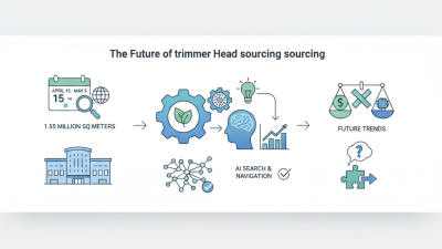 Top Trimmer Heads to Source at the 2026 Canton Fair?