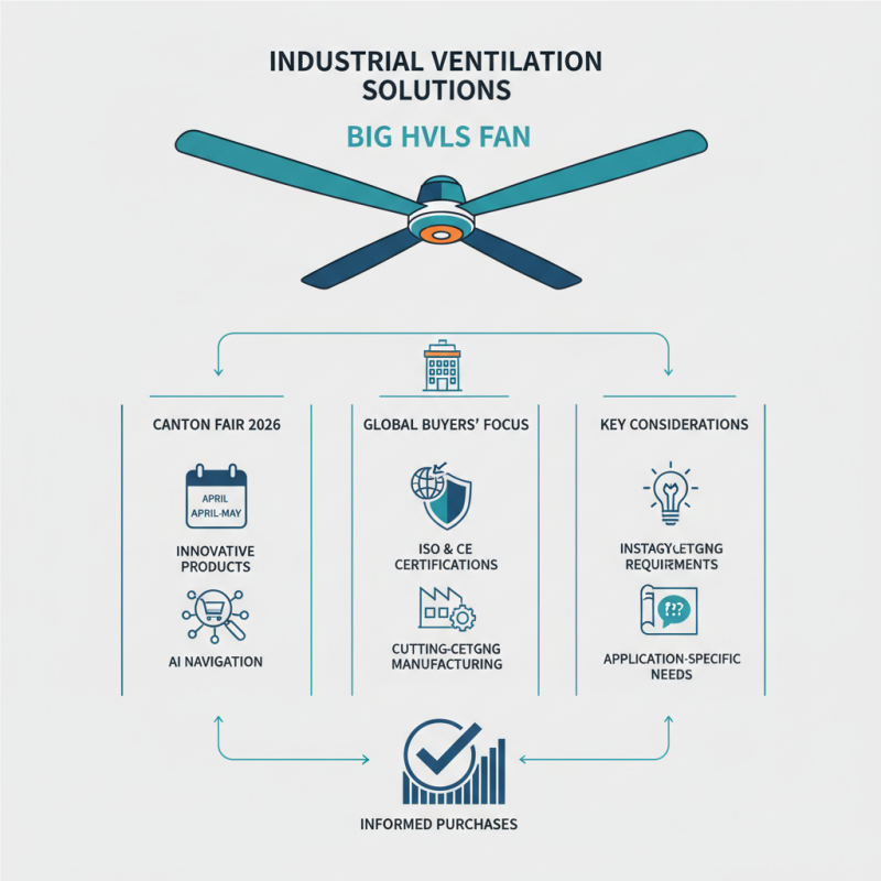 Big HVLS Fans Showcase at 2026 Canton Fair for Global Buyers?