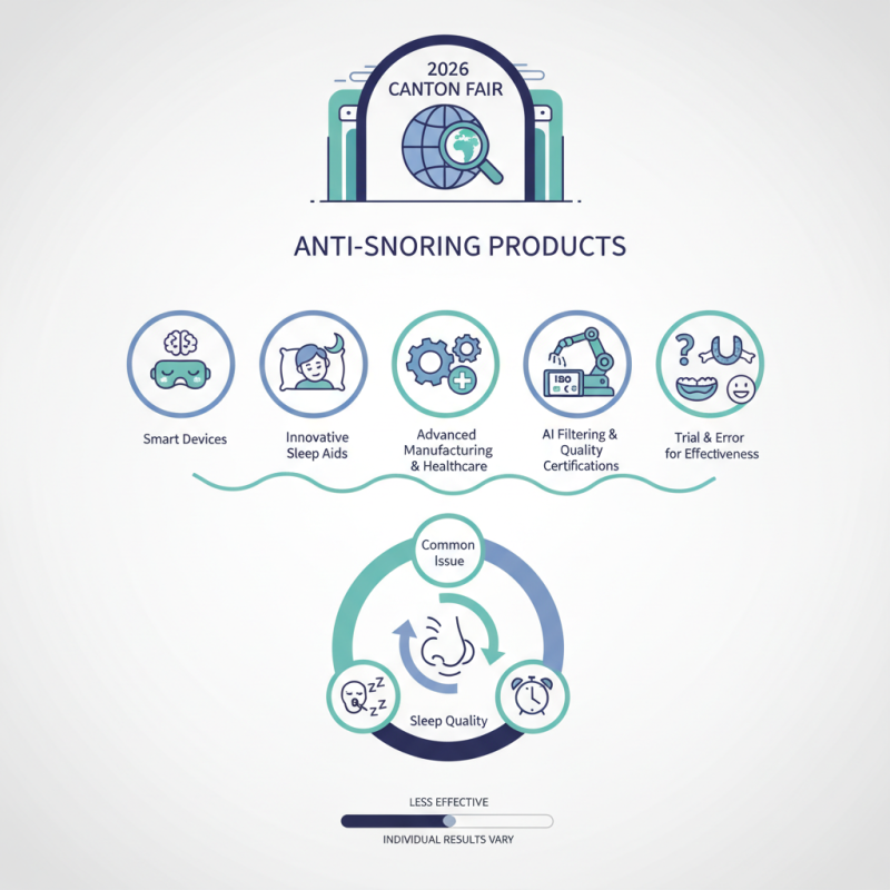 Top 5 Anti Snoring Products to Discover at 2026 Canton Fair?