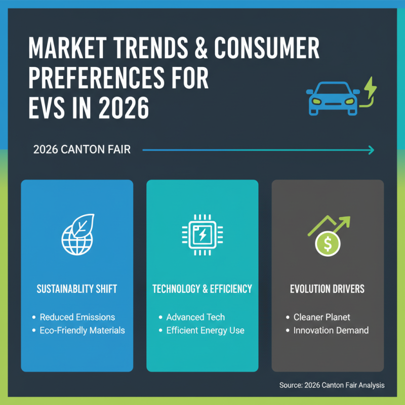 Top EV Cars to Discover at the 2026 Canton Fair?