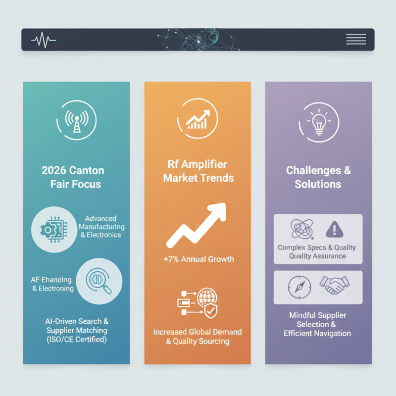 What is Rf Amplifier Insights for Global Buyers at 2026 Canton Fair?