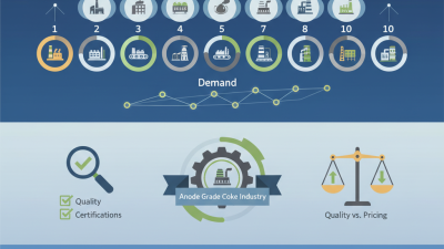 Top 10 Anode Grade Coke Suppliers for 2026 Canton Fair?
