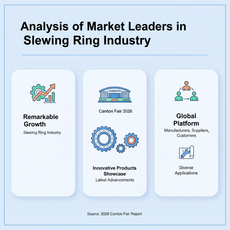 Top 10 Slewing Ring Products at 2026 Canton Fair China?